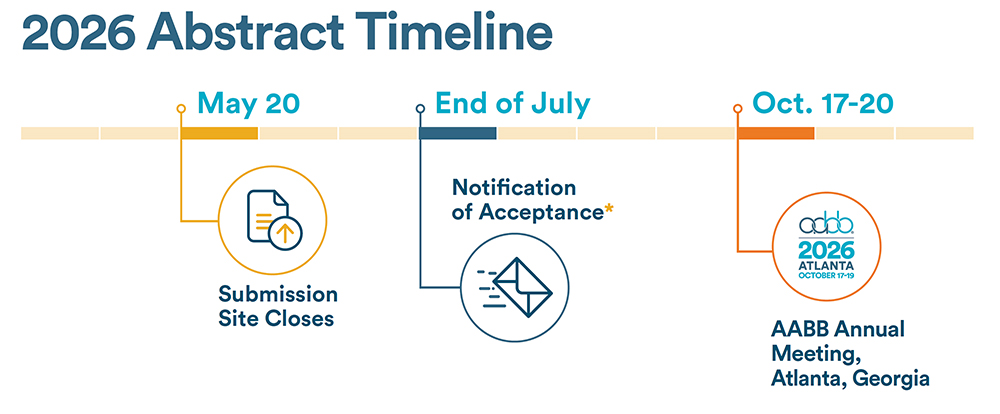 AABB Annual Meeting Abstract Timeline 2026 Abstract Timeline - May 20: Submission Site Closes, End of July: Notification of Acceptance, Oct 17-20: AABB Annual Meeting, Atlanta, Georgia