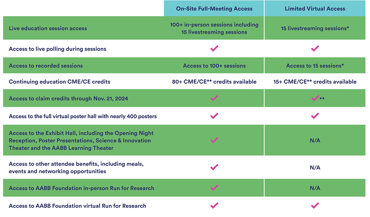 Comparison of Live vs. Virtual Meeting